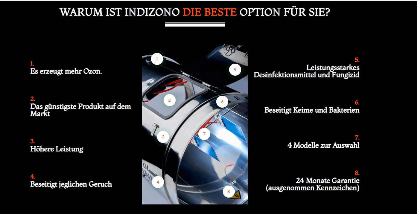 Indizono Ozongenerator 7000 mg/h für Lüftungssysteme und Geruchsentfernung