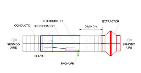 Indizono Ozongenerator 7000 mg/h für Lüftungssysteme und Geruchsentfernung