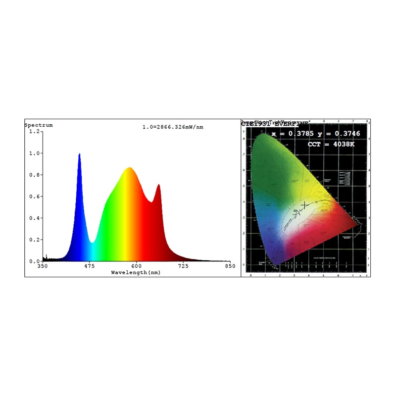 Lazerlite Pro 720W LED – starke Grow Lampe für Indoor-Anwendungen
