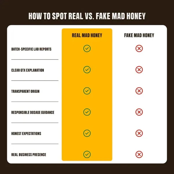 Mad Honey Spezialhonig serviert auf einem Löffel